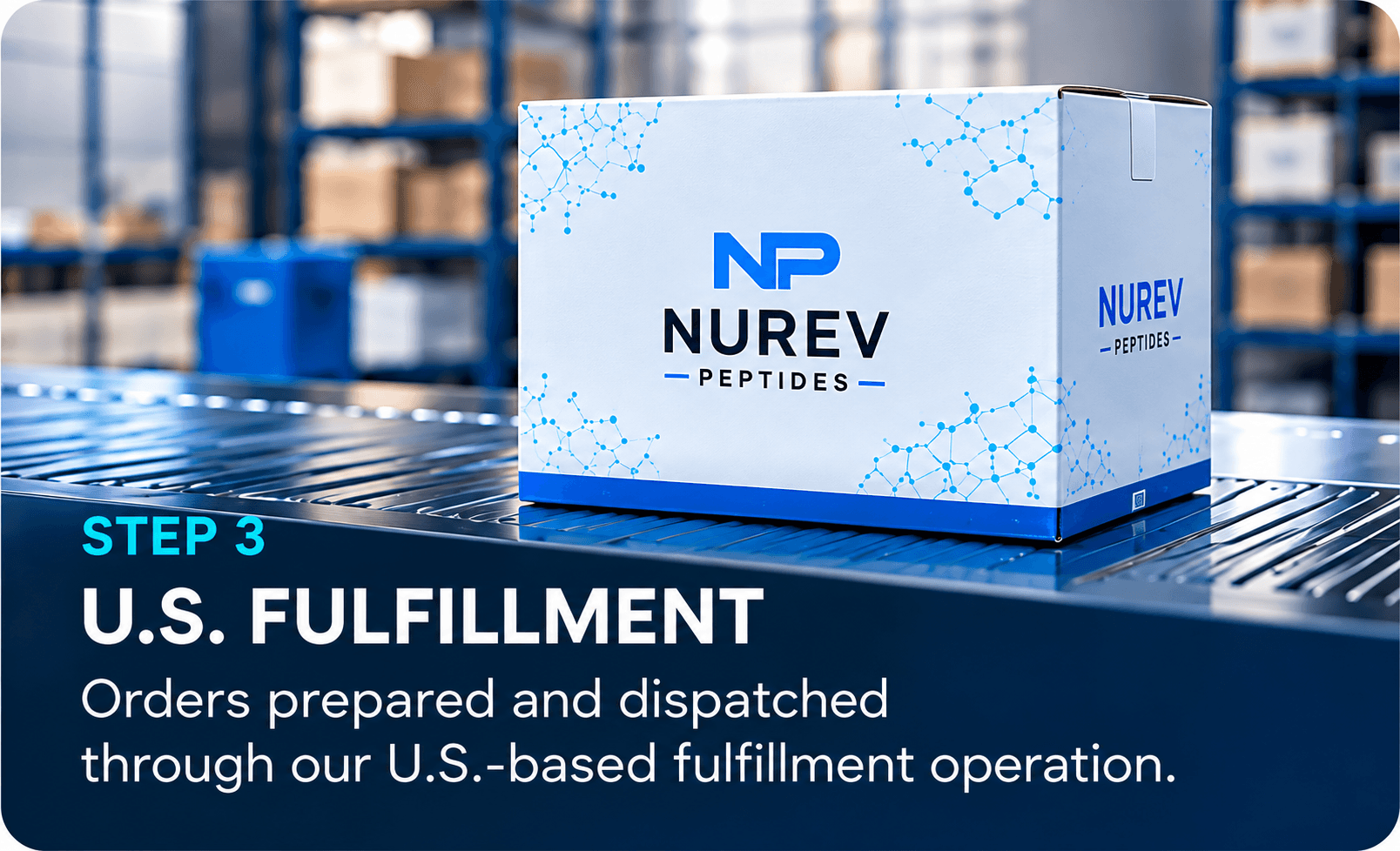 Step 3: U.S. Fulfillment. Orders prepared and dispatched through our U.S.-based fulfillment operation.