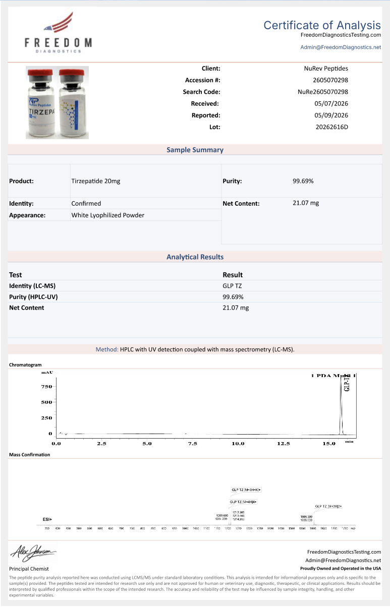Tirz 20mg COA illustration