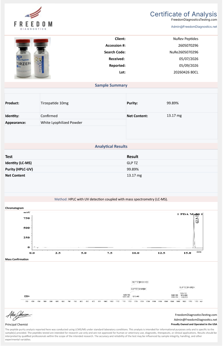 Tirz 10mg COA illustration