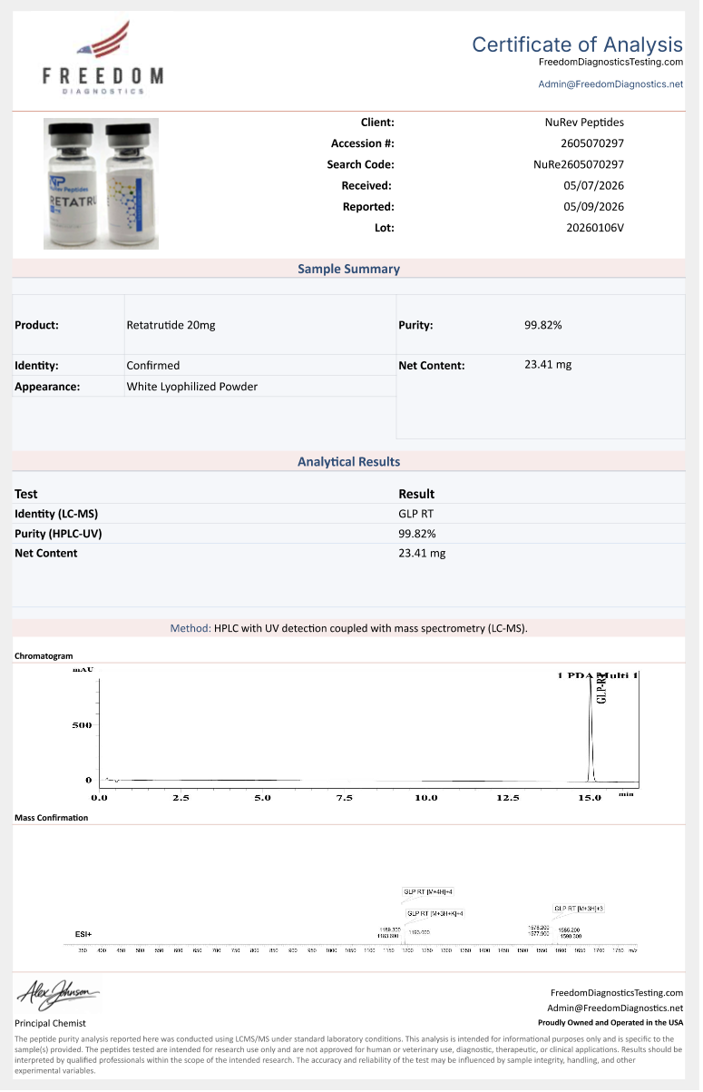 Reta 20mg COA illustration